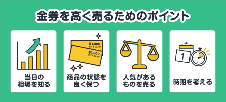金券を高く売るためのポイント：当日の相場を知る/商品の状態を良く保つ/人気があるものを売る/時期を考える