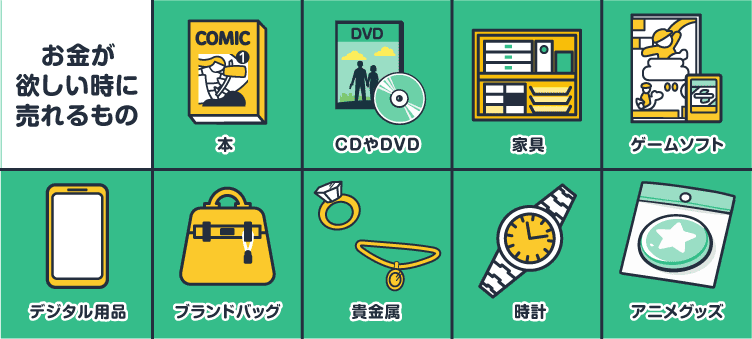 お金が欲しい時に売れるもの：本/CDやDVD/家具/ゲームソフト/デジタル用品/ブランドバッグ/貴金属/時計/アニメグッズ