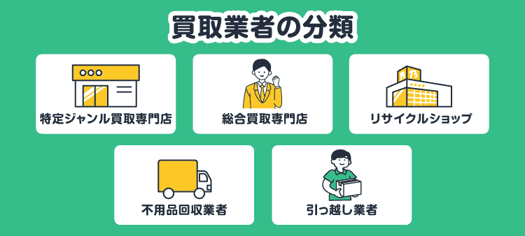 買取業者の分類：特定ジャンル買取専門店/総合買取専門店/リサイクルショップ/不用品回収業者/引っ越し業者