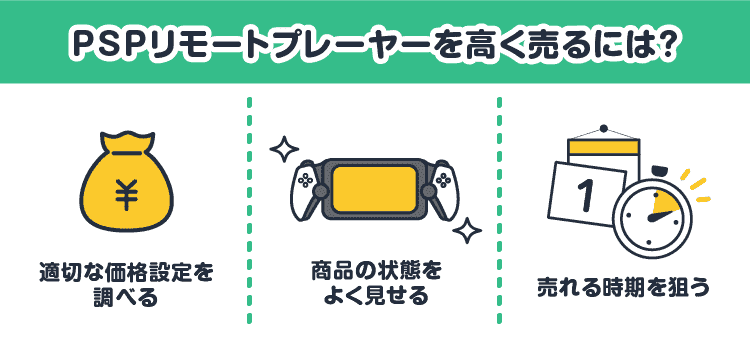 PSPリモートプレーヤーを高く売るには？：適切な価格設定を調べる/商品の状態をよく見せる/売れる時期を狙う
