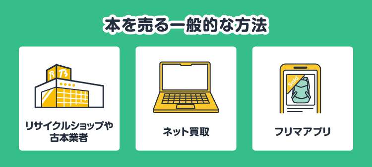 本を売る一般的な方法：リサイクルショップや古本業者/ネット買取/フリマアプリ