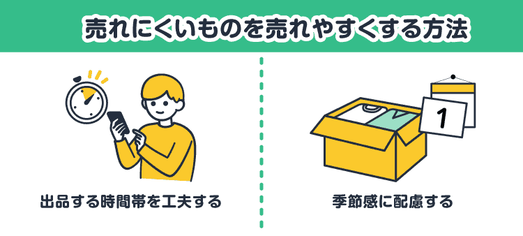 売れにくいものを売れやすくする方法：出品する時間帯を工夫する / 季節感に配慮する