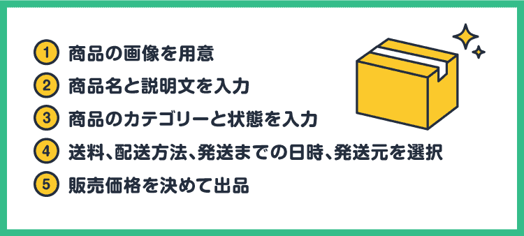 ①商品の画像を用意/②商品名と説明文を入力/③商品のカテゴリーと状態を入力/④送料、配送方法、発送までの日時、発送元を選択/⑤販売価格を決めて出品