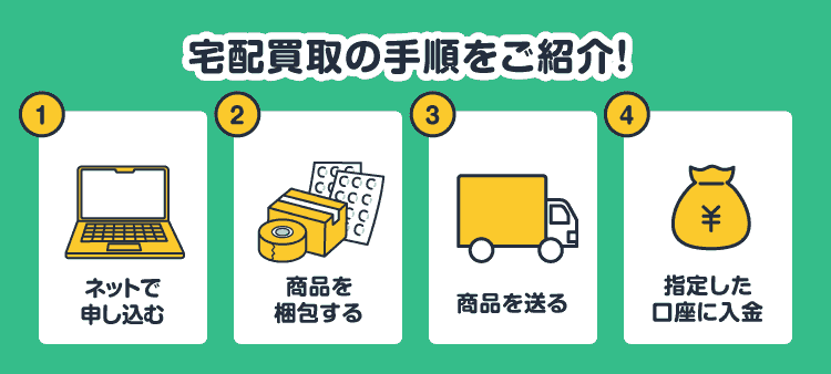 宅配買取の手順をご紹介！：①ネットで申し込む/②商品を梱包する/③商品を送る/④指定した口座に入金