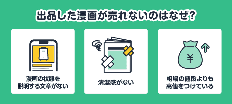 出品した漫画が売れないのはなぜ？：漫画の状態を説明する文章がない/清潔感がない/相場の値段よりも高値をつけている
