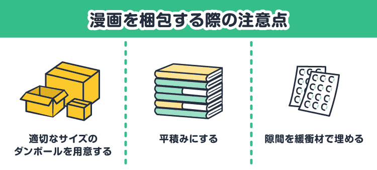漫画を梱包する際の注意点：適切なサイズのダンボールを用意する/平積みにする/隙間を緩衝材で埋める