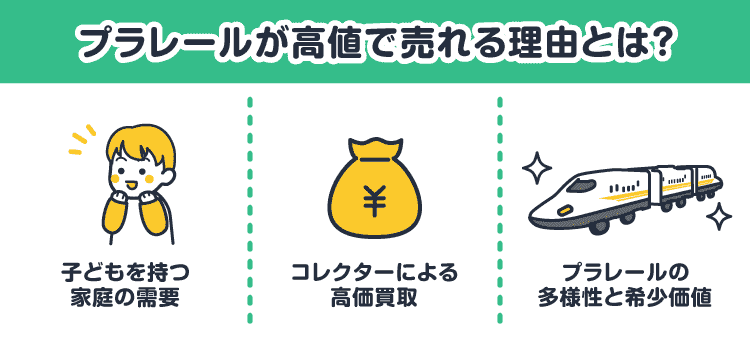 プラレールが高値で売れる理由とは？：子どもを持つ家庭の需要/コレクターによる高価買取/プラレールの多様性と希少価値