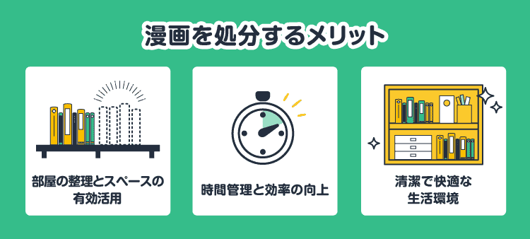 漫画を処分するメリット：部屋の整理とスペースの有効活用/時間管理と効率の向上/清潔で快適な生活環境
