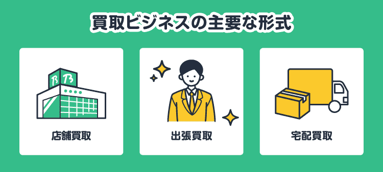 買取ビジネスの主要な形式：店舗買取 / 出張買取 / 宅配買取