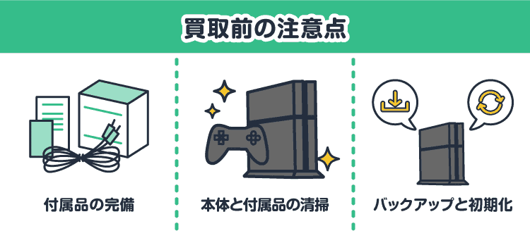 買取前の注意点：付属品の完備 / 本体と付属品の清掃 / バックアップと初期化