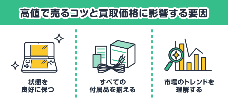 高値で売るためのコツと買取価格に影響する要因：状態を良好に保つ/すべての付属品を揃える/市場のトレンドを理解する