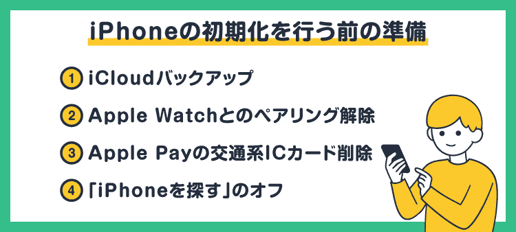 iPhoneの初期化を行う前の準備：①iCloudバックアップ/②Apple Watchとのペアリング解除/③Apple Payの交通系ICカード削除/④「iPhoneを探す」のオフ