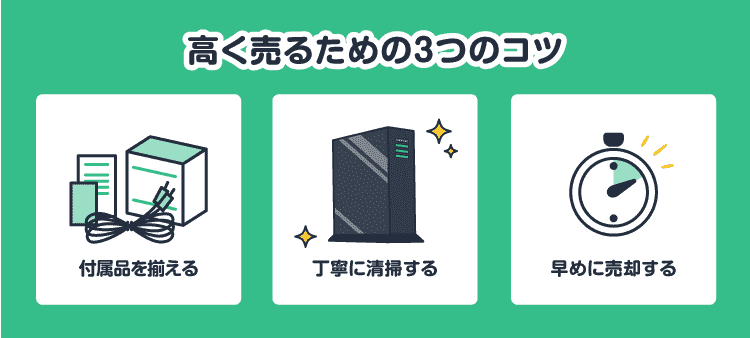 高く売るための3つのコツ：付属品を揃える/丁寧に清掃する/早めに売却する