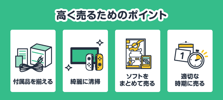 高く売るためのポイント：付属品を揃える/綺麗に清掃/ソフトをまとめて売る/適切な時期に売る