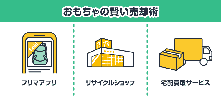 おもちゃの賢い売却術：フリマアプリ/リサイクルショップ/宅配買取サービス