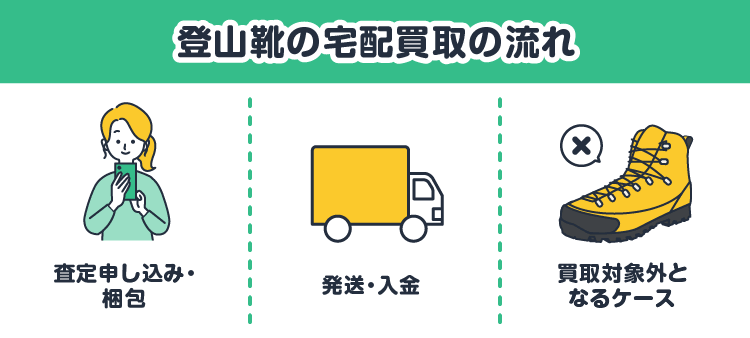 登山靴の宅配買取の流れ：査定申し込み・梱包/発送・入金/買取対象外となるケース