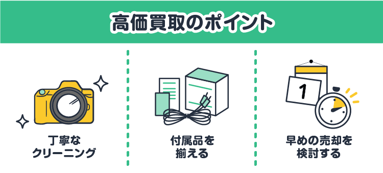 高価買取のポイント：丁寧なクリーニング/付属品を揃える/早めの売却を検討する