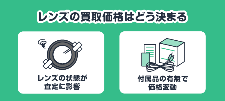 レンズの買取価格はどう決まる：レンズの状態が査定に影響/付属品の有無で価格変動