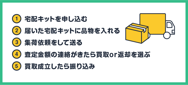 ①宅配キットを申し込む ②届いた宅配キットに品物を入れる ③集荷依頼をして送る ④査定金額の連絡がきたら買取or返却を選ぶ ⑤買取成立したら振り込み