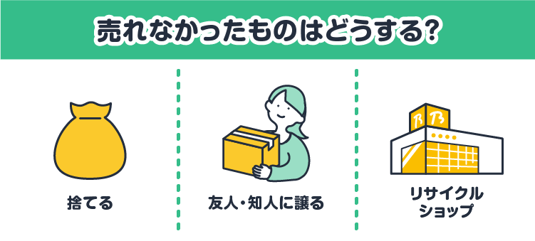 売れなかったものはどうする？：捨てる/友人・知人に譲る/リサイクルショップ
