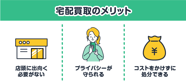 宅配買取のメリット：店頭に出向く必要がない/プライバシーが守られる/コストをかけずに処分できる