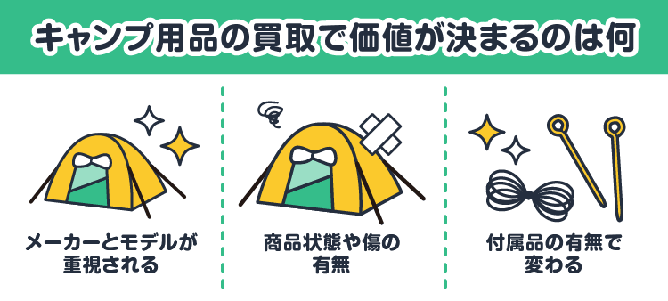 キャンプ用品の買取で価値が決まるのは何：メーカーとモデルが重視される/商品状態や傷の有無/付属品の有無で変わる