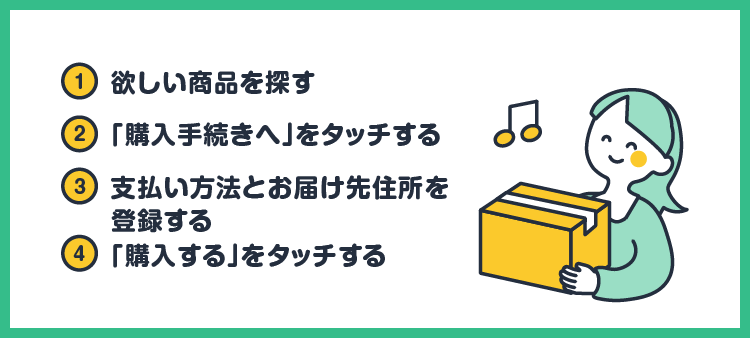 ①欲しい商品を探す/②「購入手続きへ」をタッチする/③支払い方法とお届け先住所を登録する/④「購入する」をタッチする