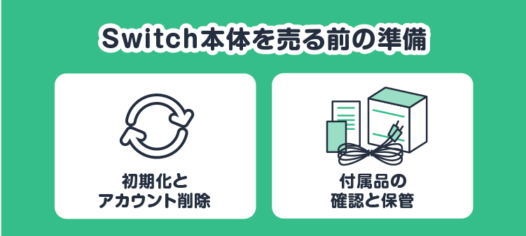 Switch本体を売る前の準備：初期化とアカウント削除/付属品の確認と保管