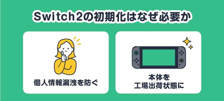 Switch2の初期化はなぜ必要か：個人情報漏洩を防ぐ/本体を工場出荷状態に