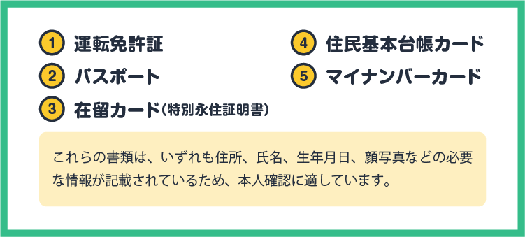 ①運転免許証/②パスポート/③在留カード（特別永住証明書）/④住民基本台帳カード/⑤マイナンバーカード：これらの書類は、いずれも住所、氏名、生年月日、顔写真などの必要な情報が記載されているため、本人確認に適しています。