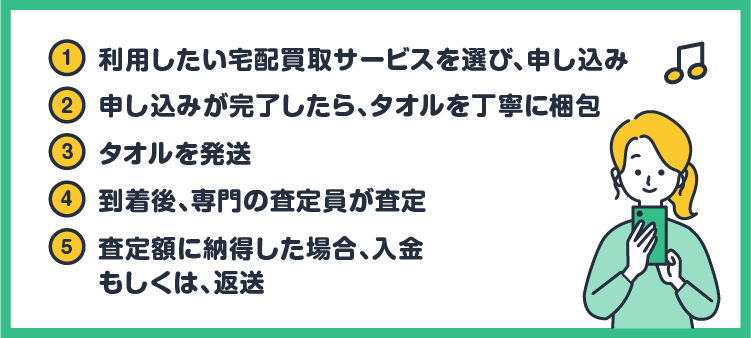 ①利用したい宅配買取サービスを選び、申し込み/②申し込みが完了したら、タオルを丁寧に梱包/③タオルを発送/④到着後、専門の査定員が査定/⑤査定額に納得した場合、入金 もしくは、返送