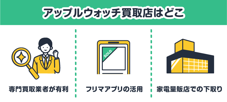 アップルウォッチ買取店はどこ：専門買取業者が有利/フリマアプリの活用/家電量販店での下取り