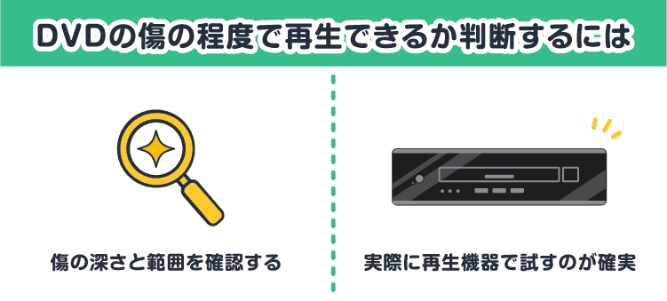 DVDの傷の程度で再生できるか判断するには：傷の深さと範囲を確認する/実際に再生機器で試すのが確実
