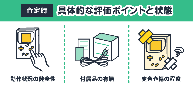 査定時 具体的な評価ポイントと状態：動作状況の健全性/付属品の有無/変色や傷の程度