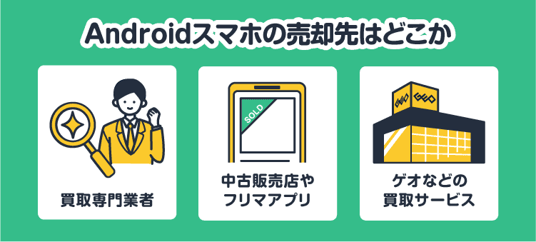 Androidスマホの売却先はどこか：買取専門業者/中古販売店やフリマアプリ/ゲオなどの買取サービス