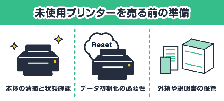 未使用プリンターを売る前の準備：本体の清掃と状態確認/データ初期化の必要性/外箱や説明書の保管