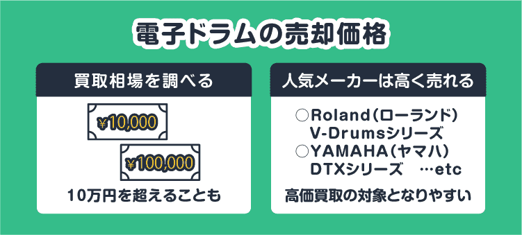 電子ドラムの売却価格：買取相場を調べる 10万円を超えることも / 人気メーカーは高く売れる Roland V-Drumsシリーズ, YAMAHA DTXシリーズ ･･･etc 高価買取の対象となりやすい