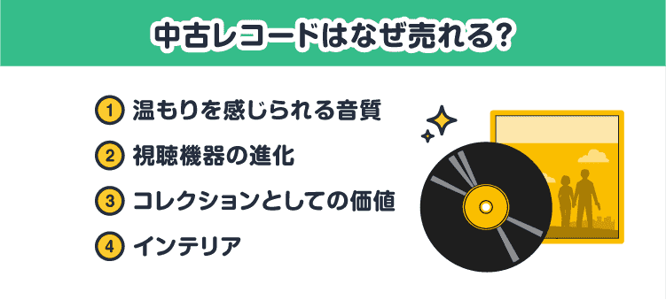 中古レコードはなぜ売れる？：①温もりを感じられる音質/②視聴機器の変化/③コレクションとしての価値/④インテリア
