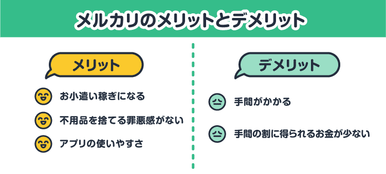 メルカリのメリットとデメリット：メリット ・お小遣い稼ぎになる ・不用品を捨てる罪悪感がない ・アプリの使いやすさ/ デメリット ・手間がかかる ・手間の割に得られるお金が少ない