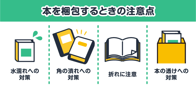 本を梱包するときの注意点：水濡れへの対策/角の潰れへの対策/折れに注意/本の透けへの対策