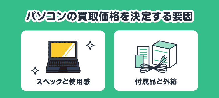 パソコンの買取価格を決定する要因：スペックと使用感/付属品と外箱
