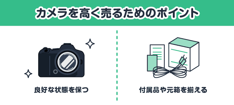 カメラを高く売るためのポイント：良好な状態を保つ/付属品や元箱を揃える