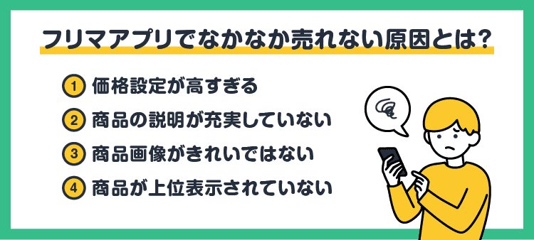 フリマアプリでなかなか売れない原因とは？：価格設定が高すぎる/商品の説明が充実していない/商品画像がきれいではない/商品が上位表示されていない