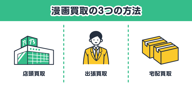 漫画買取の3つの方法：店頭買取/出張買取/宅配買取
