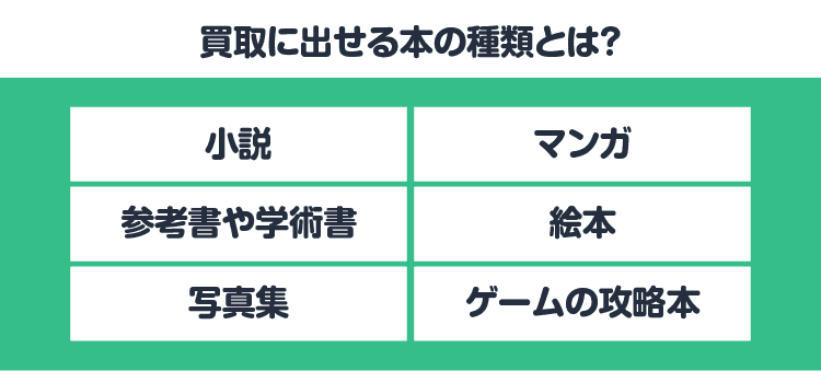 買取に出せる本の種類とは？：小説・マンガ・参考書や学術書・絵本・写真集・ゲームの攻略本