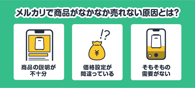 メルカリで商品がなかなか売れない原因とは：商品の説明が不十分・価格設定が間違っている・そもそもの需要がない