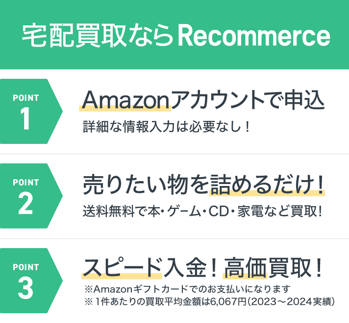 宅配買取ならリコマース。ポイント01 Amazonアカウントで申込/ポイント02 売りたいものを詰めるだけ!/ポイント03 スピード入金!高価買取!